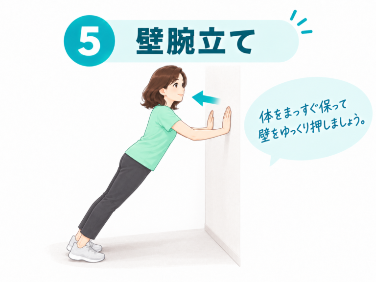 壁腕立てのやり方イラスト