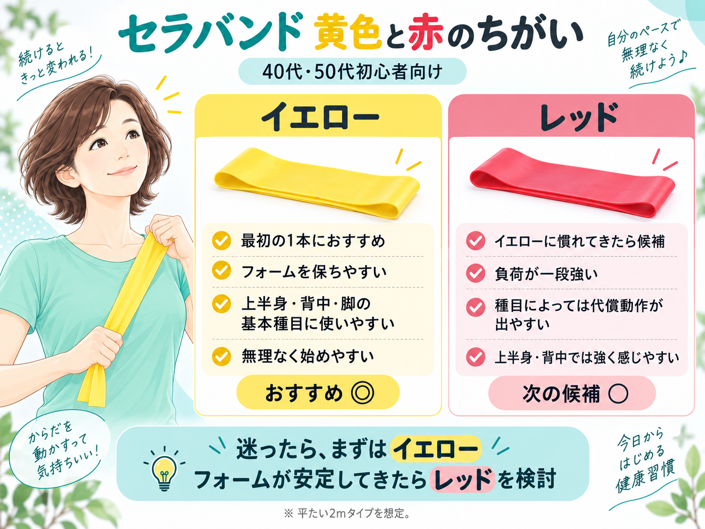 セラバンドのイエローとレッドの違いを比較した初心者向けガイド