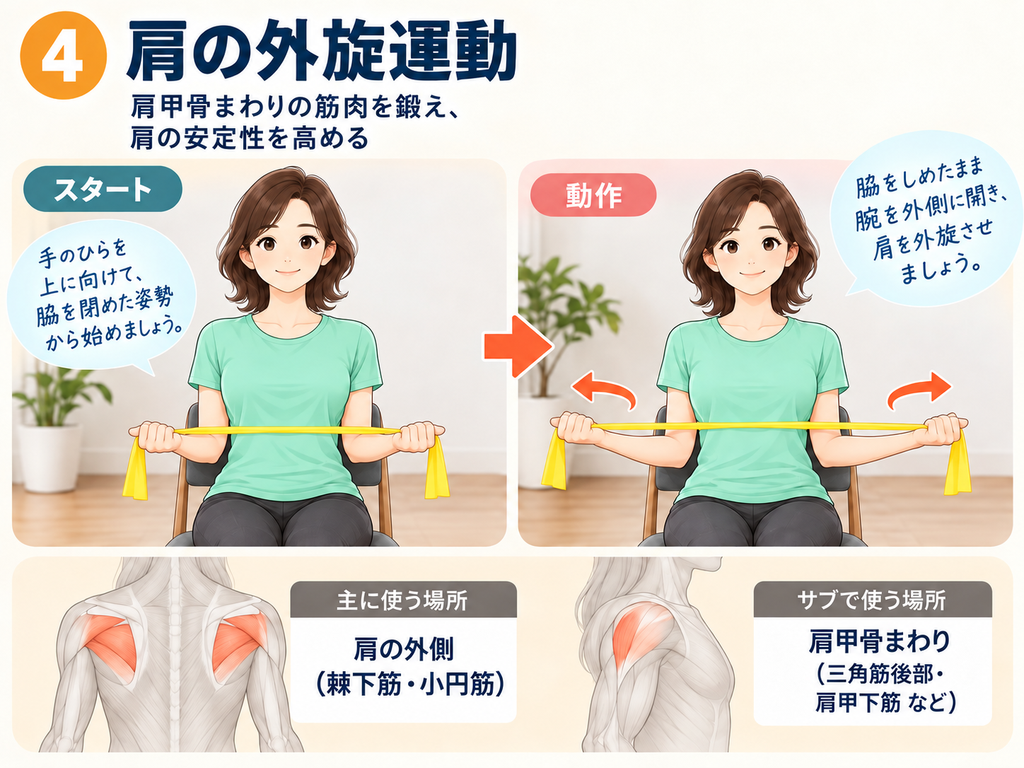 セラバンドを使った肩の外旋運動のやり方